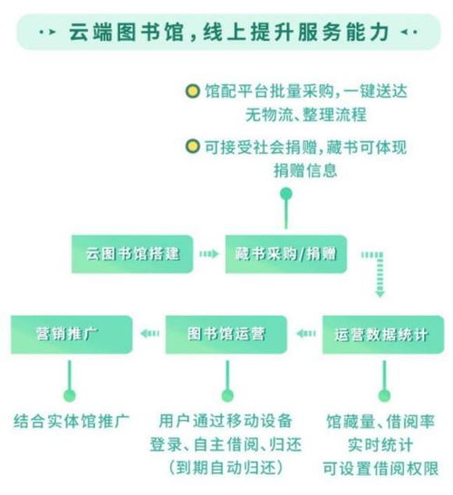 數(shù)字技術(shù)賦能鄉(xiāng)村圖書館 構(gòu)筑鄉(xiāng)村振興的知識新引擎