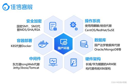 智慧金融新范式 以精細(xì)化客戶服務(wù)驅(qū)動營銷獲客與數(shù)字技術(shù)融合